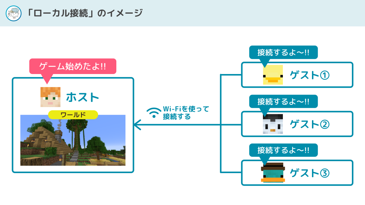 マイクラでマルチプレイのやり方3つを解説【Java版・統合版】