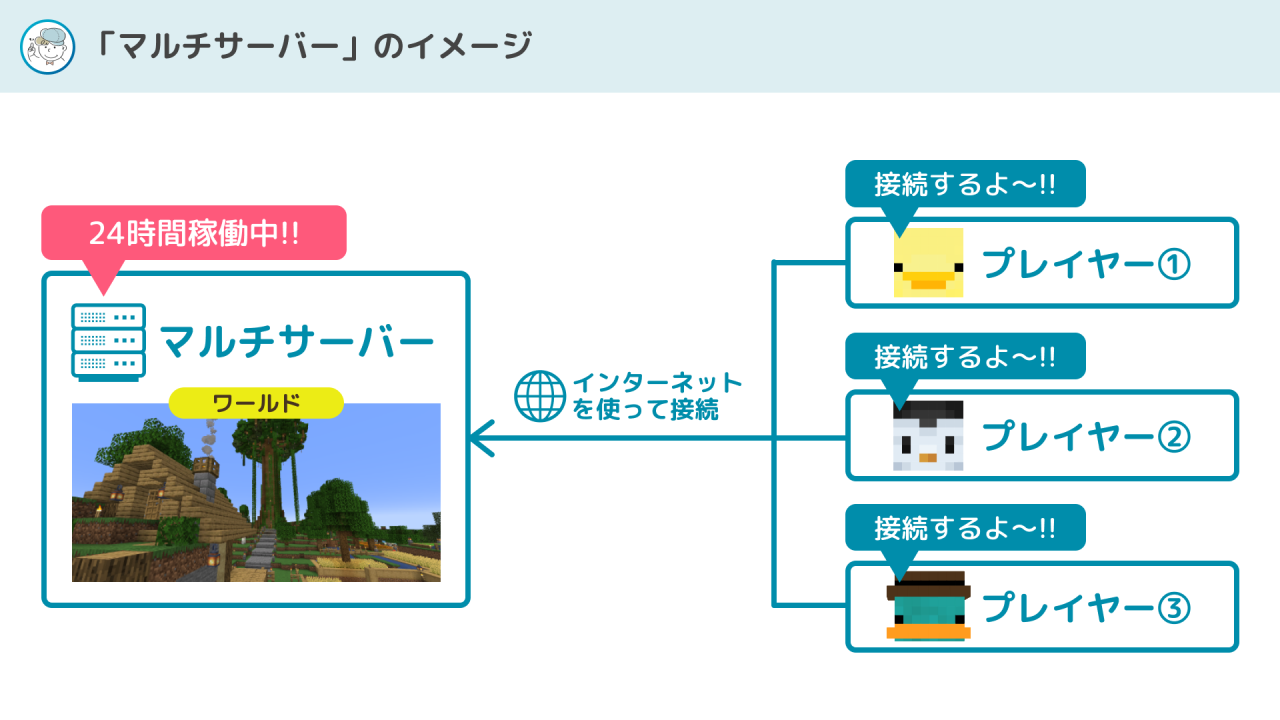 マイクラでマルチプレイのやり方3つを解説【Java版・統合版】